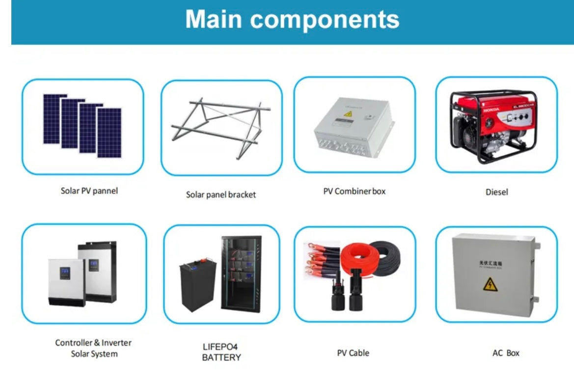 5KW Full Solar Kit